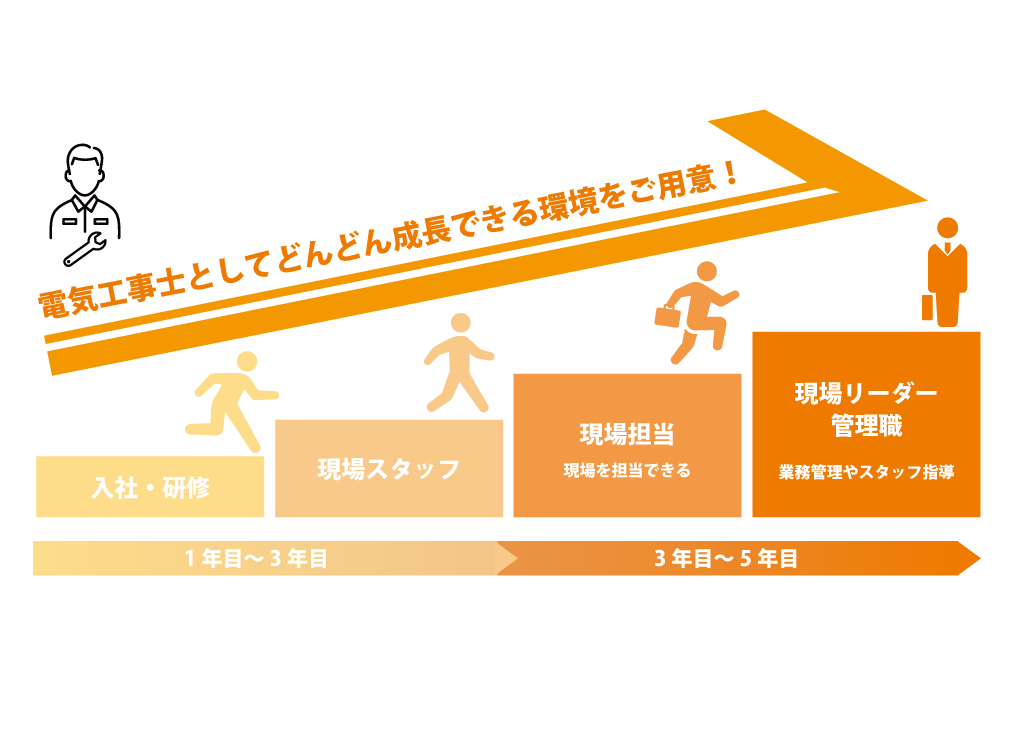 キャリアパスイメージ
